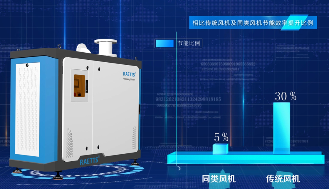 雷茨空氣懸浮風(fēng)機.jpg