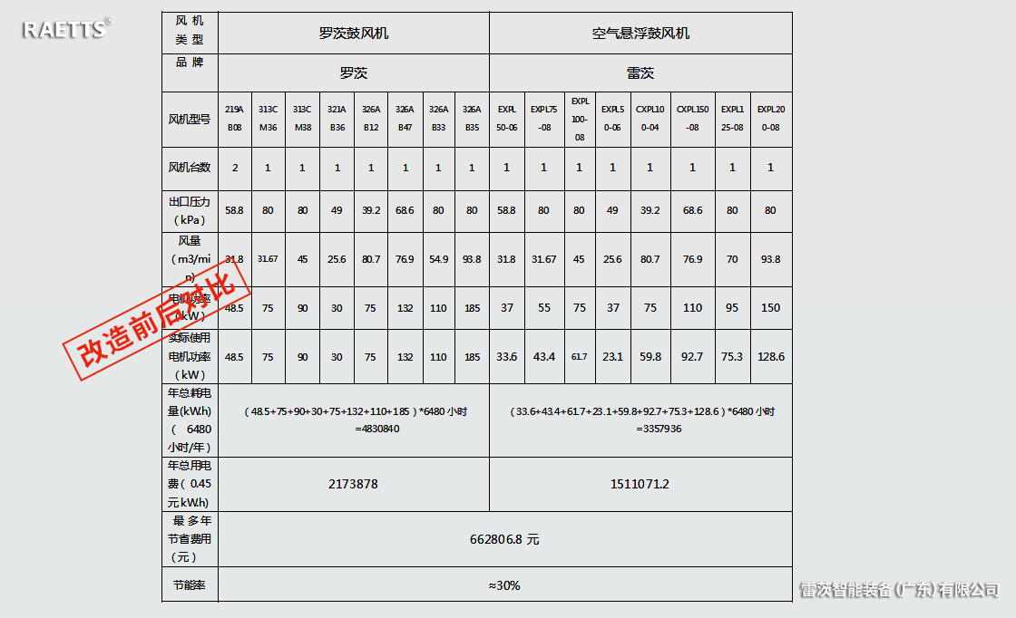 風機節(jié)能改造.jpg